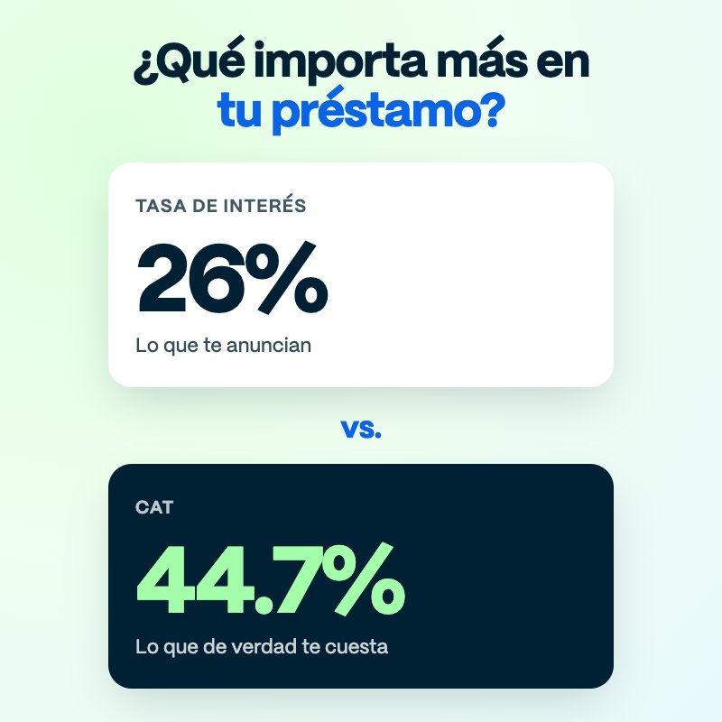 Comparación de un préstamo con tasa de interés de 26% y CAT de 44.7%