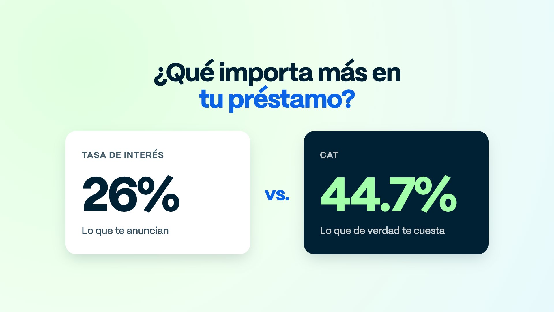 CAT vs. tasa de interés: ¿qué importa más en un préstamo?